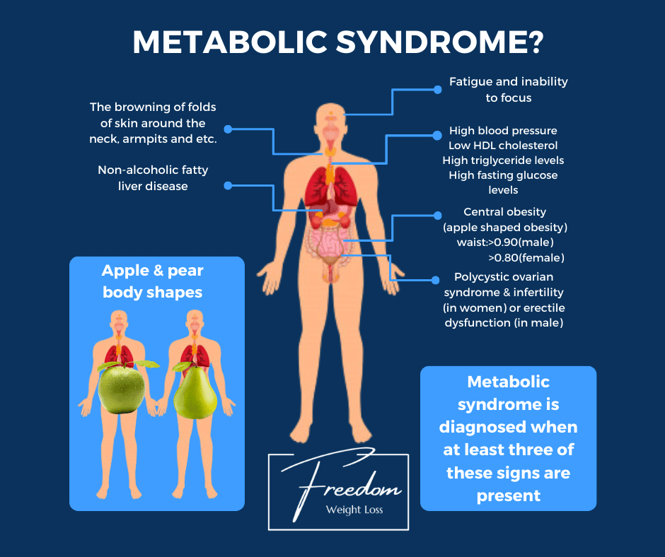 Read more about the article Metabolic Syndrome – What is it and what can I do?